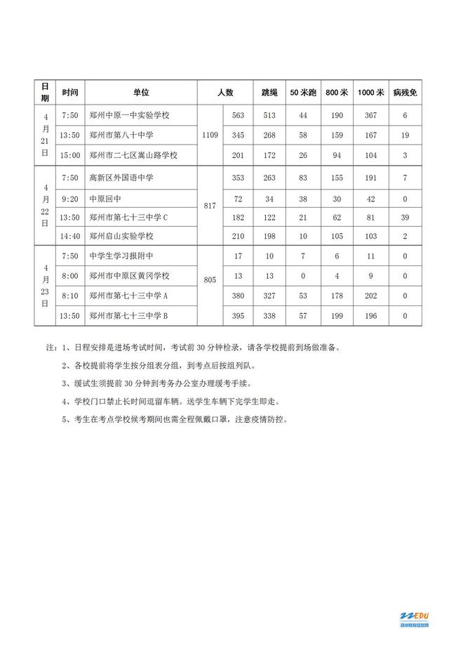 2021年郑州市初中毕业升学体育考试日程表_12