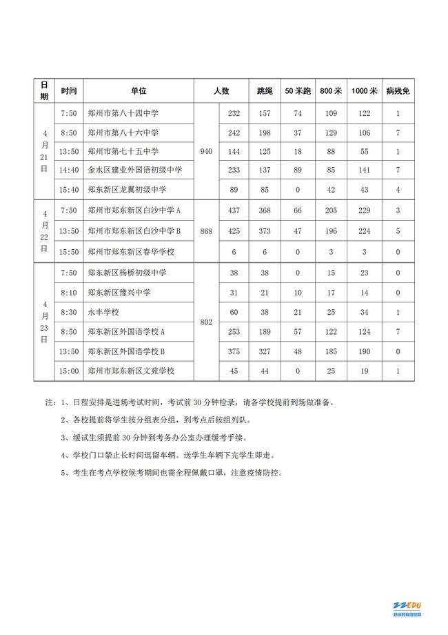 2021年郑州市初中毕业升学体育考试日程表_14