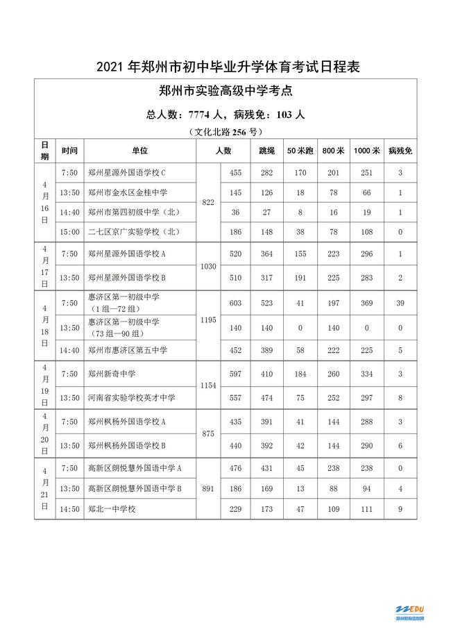 2021年郑州市初中毕业升学体育考试日程表_15