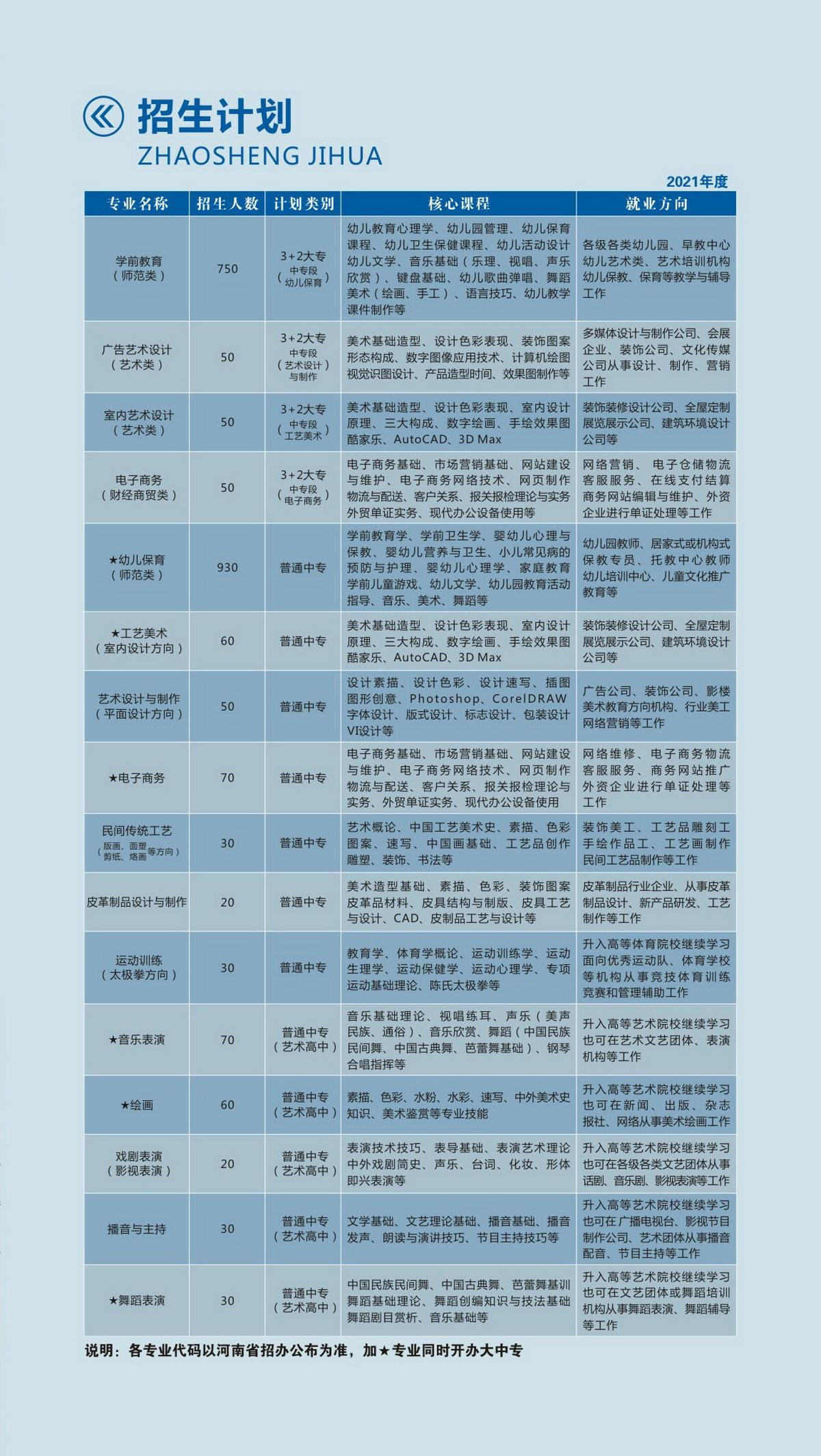 1-2招生计划