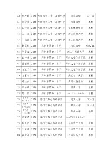 2020年郑州市校园足球毕业流向(2)_04