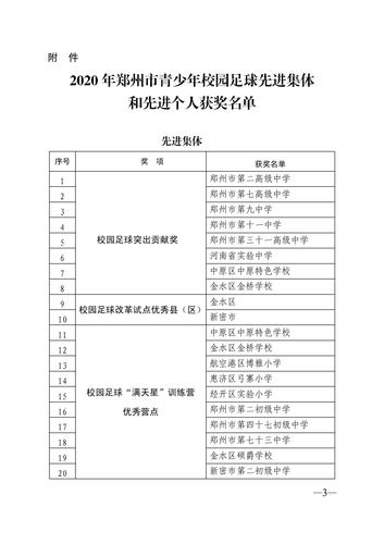 2020年郑州市青少年校园足球表彰文件_02