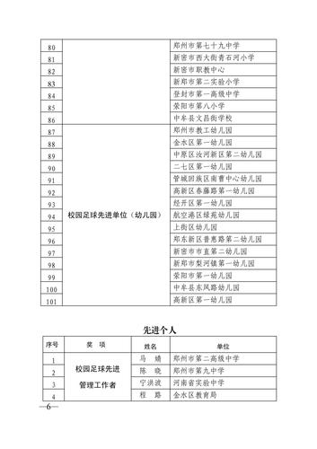 2020年郑州市青少年校园足球表彰文件_05