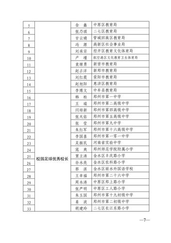 2020年郑州市青少年校园足球表彰文件_06