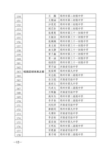 2020年郑州市青少年校园足球表彰文件_11