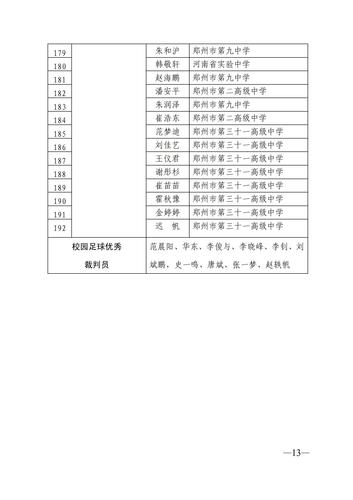 2020年郑州市青少年校园足球表彰文件_12