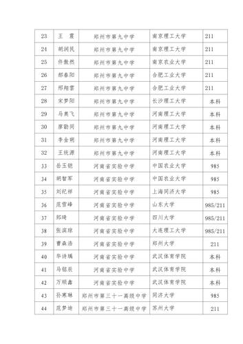 2021郑州市校园足球高中毕业生录取情况统计表(2)(1)(1)[副本]_02