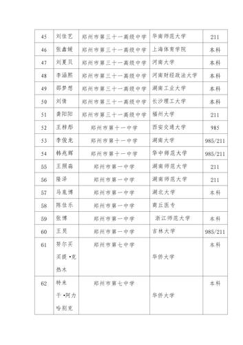 2021郑州市校园足球高中毕业生录取情况统计表(2)(1)(1)[副本]_03