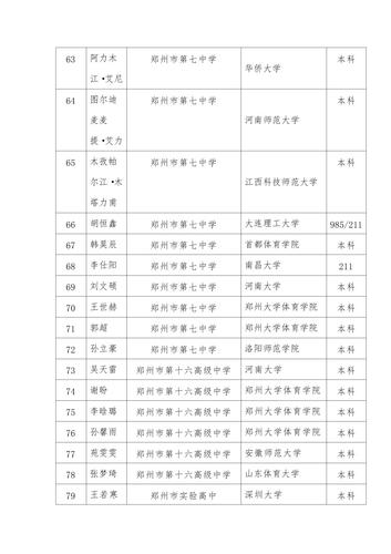 2021郑州市校园足球高中毕业生录取情况统计表(2)(1)(1)[副本]_04