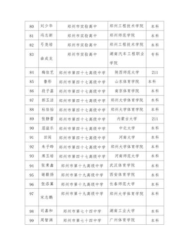 2021郑州市校园足球高中毕业生录取情况统计表(2)(1)(1)[副本]_05