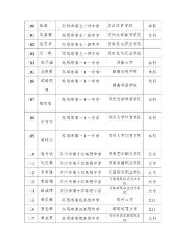 2021郑州市校园足球高中毕业生录取情况统计表(2)(1)(1)[副本]_06