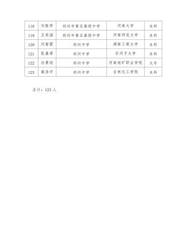 2021郑州市校园足球高中毕业生录取情况统计表(2)(1)(1)[副本]_07