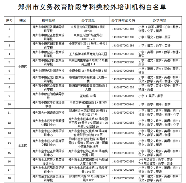 郑州哪些培训班是正规的？郑州市学科类校外培训机构白名单公布
