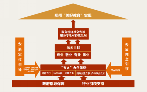 郑州市商贸管理学校--创新，赋能职教发展新路子1620