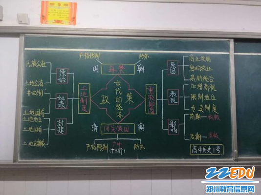 历史板书通过对比的形式介绍了明朝和清朝的固步自封