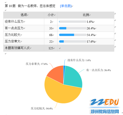 滎陽市第七小學發放教師心理調查問卷為教師心理健康保駕護航