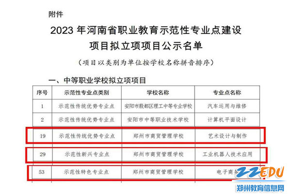 鄭州市商貿管理學校三個專業獲批2023年河南省職業教育示範性專業點