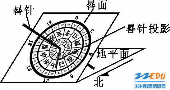 sharp角测量示意图图片