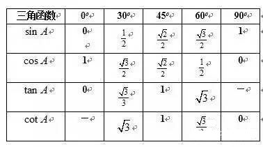 2018中考数学:102条做初中几何辅导线的规律