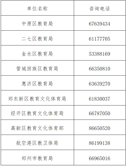 2025年郑州市区义务教育阶段学校招生政策发布