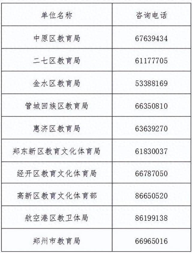 2025年郑州市区“小升初”6月4日起线上报名