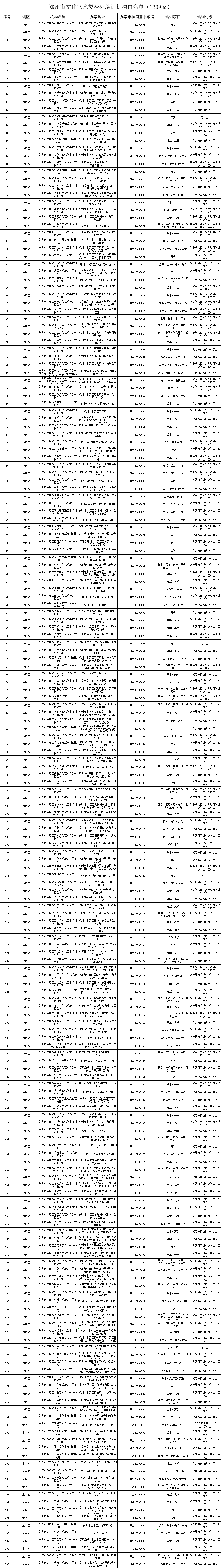 1209家！暑期郑州文化艺术类校外培训机构白名单来了→